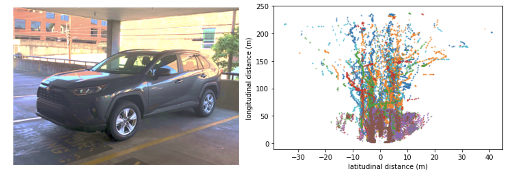 Estimating adaptive cruise control model parameters from on-board radar units